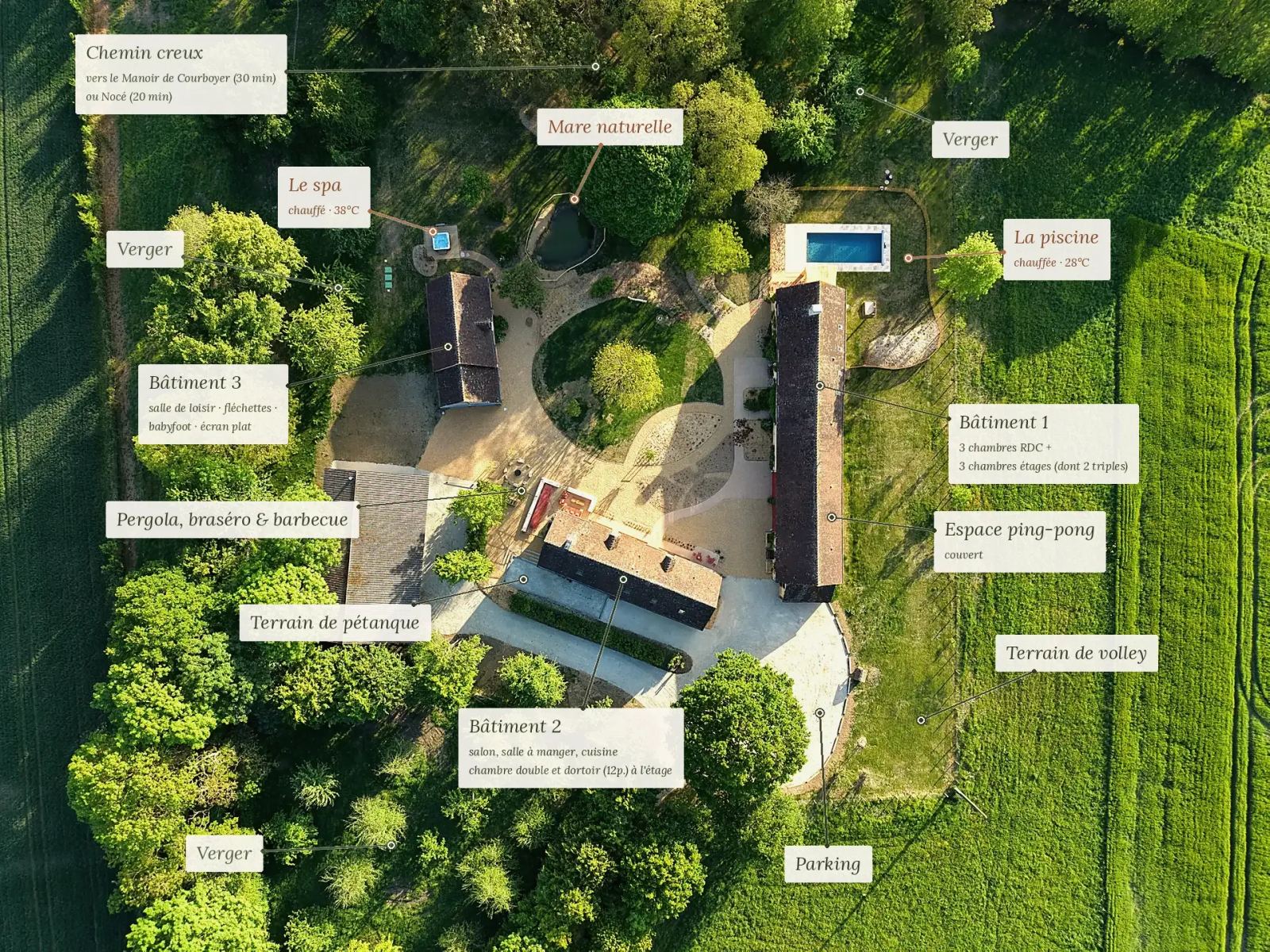 Plan de la propriété Maison Oiserie
